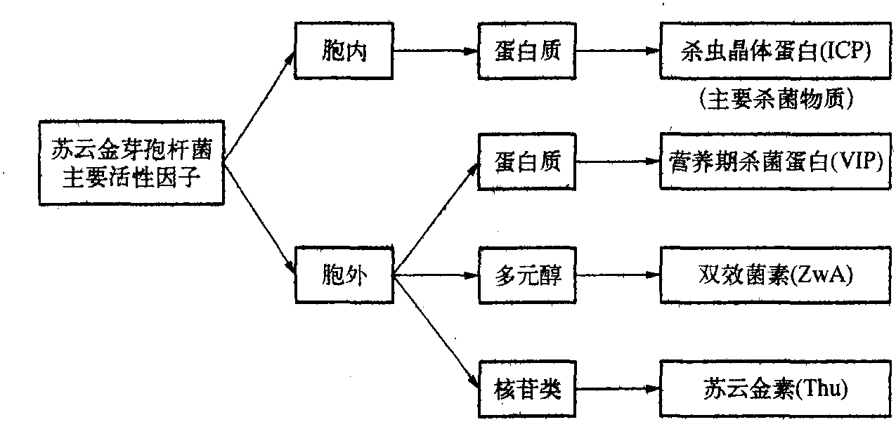 一、微生物源農(nóng)藥